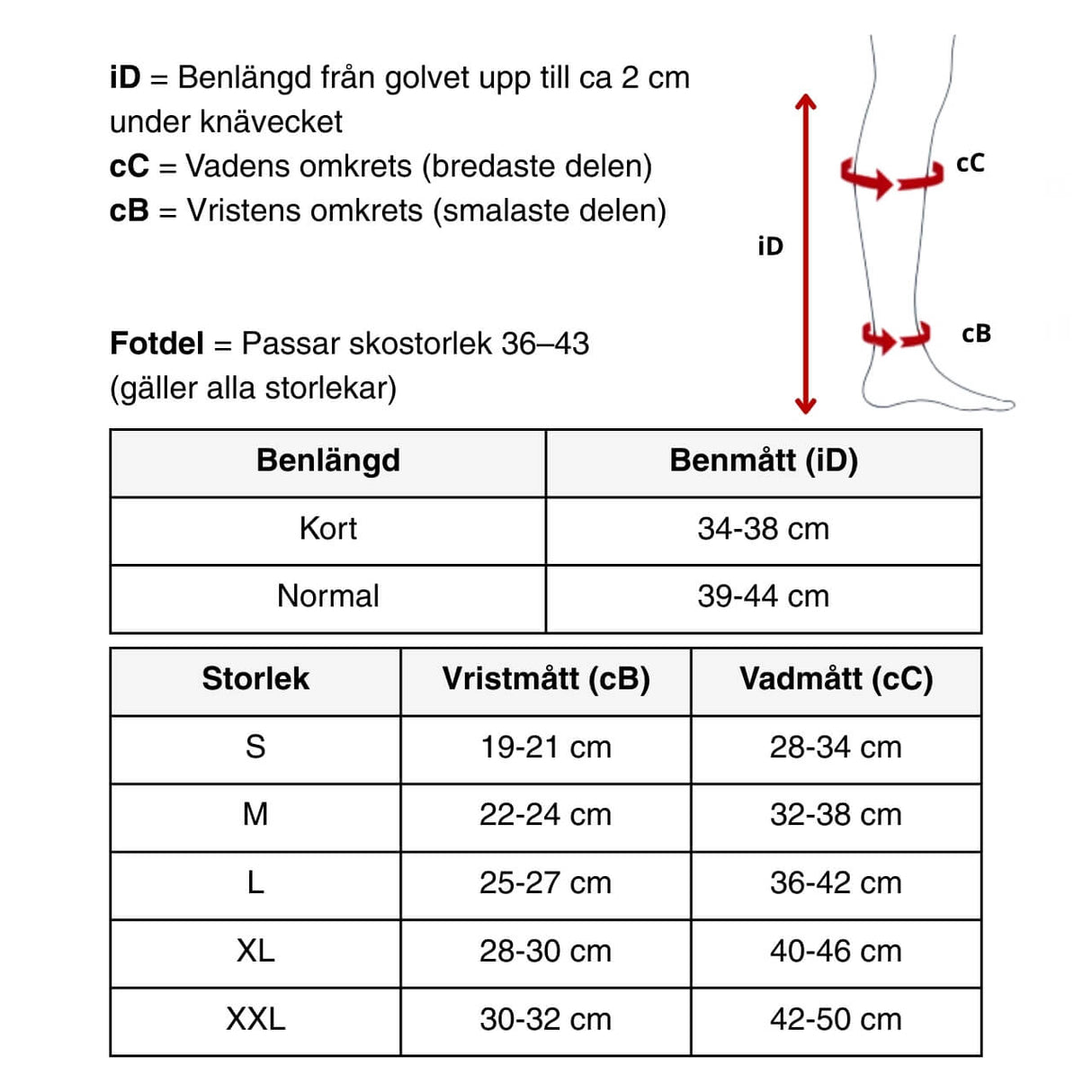 duomed kompressionsstrumpor